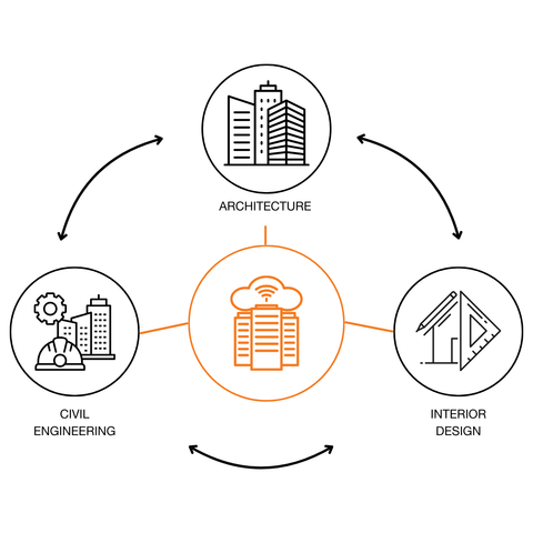 Integrated, relational design approach.