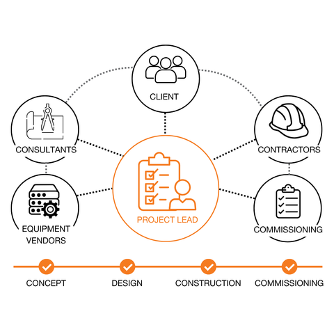 Consistent, accountable leadership & collaboration
