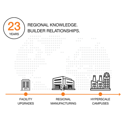 Experienced, scalable expertise.